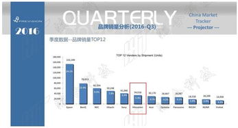 鴻合投影八強(qiáng)進(jìn)六強(qiáng)，緊握激光發(fā)展先機(jī)